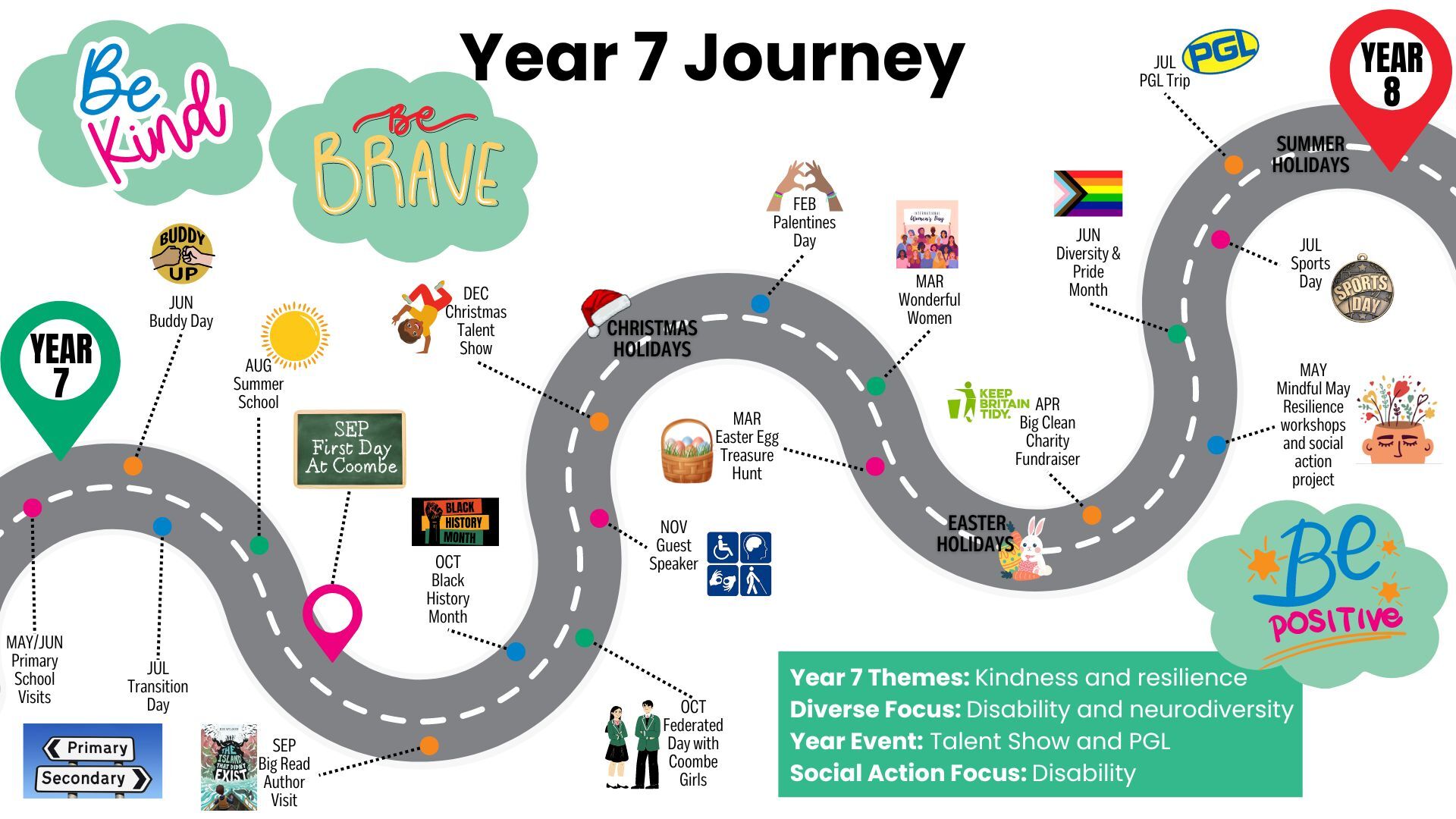 YEAR 7 Learning Journey no logo